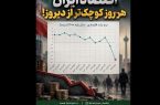 اقتصاد ایران هر روز کوچک‌تر از دیروز؟