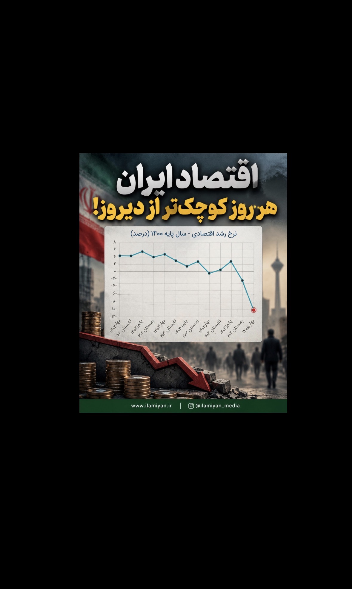 اقتصاد ایران هر روز کوچک‌تر از دیروز؟