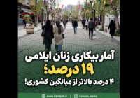 آمار بیکاری زنان ایلامی ۱۹ درصد؛ ۴ درصد بالاتر از میانگین کشوری!