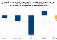 اثر محاصره نفتی بر رشد اقتصادی